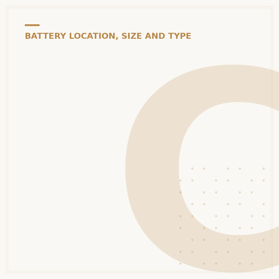 Car Battery Amps: Understanding Car Battery Amperage