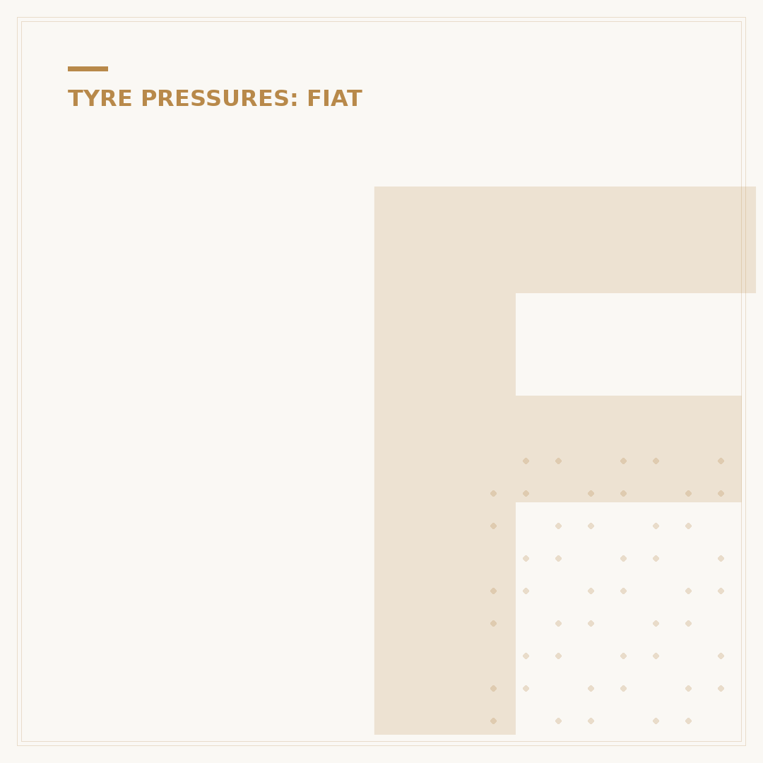 Fiat 500 Tyre Pressure PSI: Find Your Correct Levels
