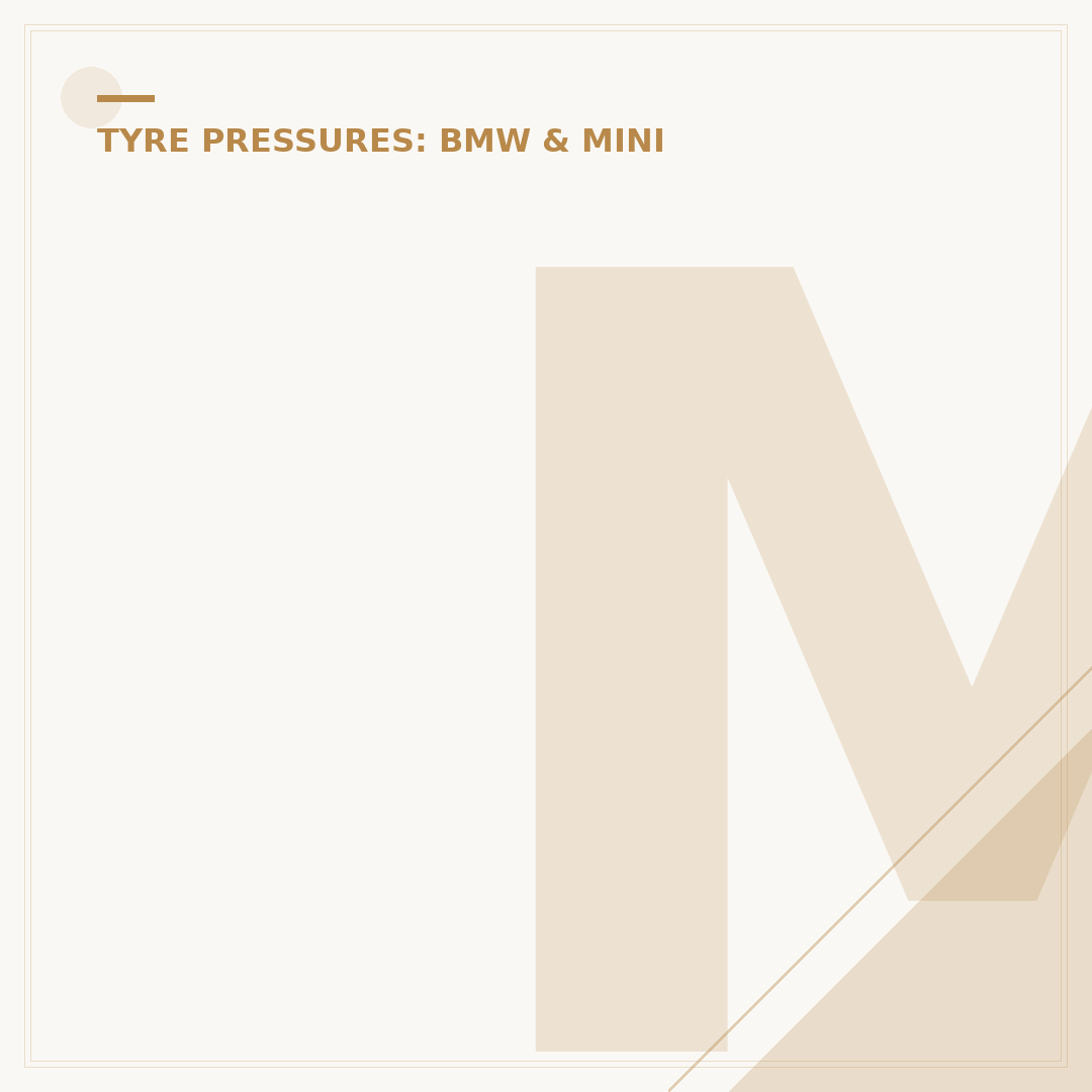 Mini Clubman Tyre Pressure