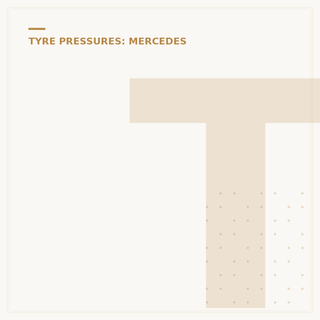 Tyre Pressure for Mercedes A Class A180